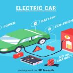 NP Electronic EV validation services in Pune