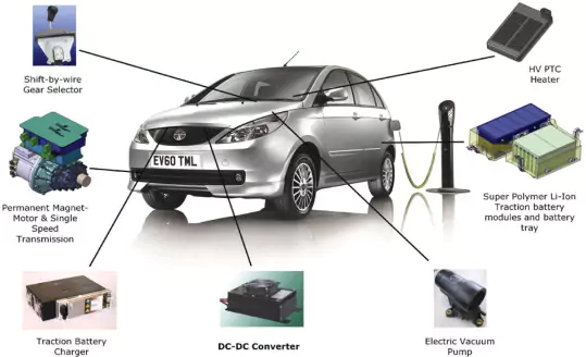 EV Homologation India | ICAT Certification & Type Approval | NP Electronics'